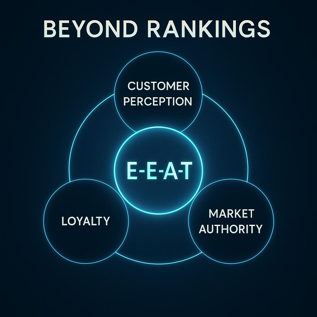 Beyond Keyword Rankings